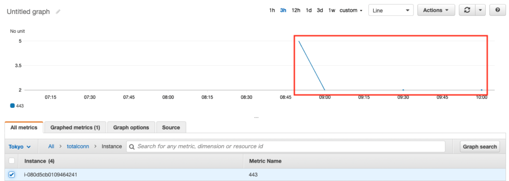 Graph creation with custom metrics delivered by SSM Run Command.
