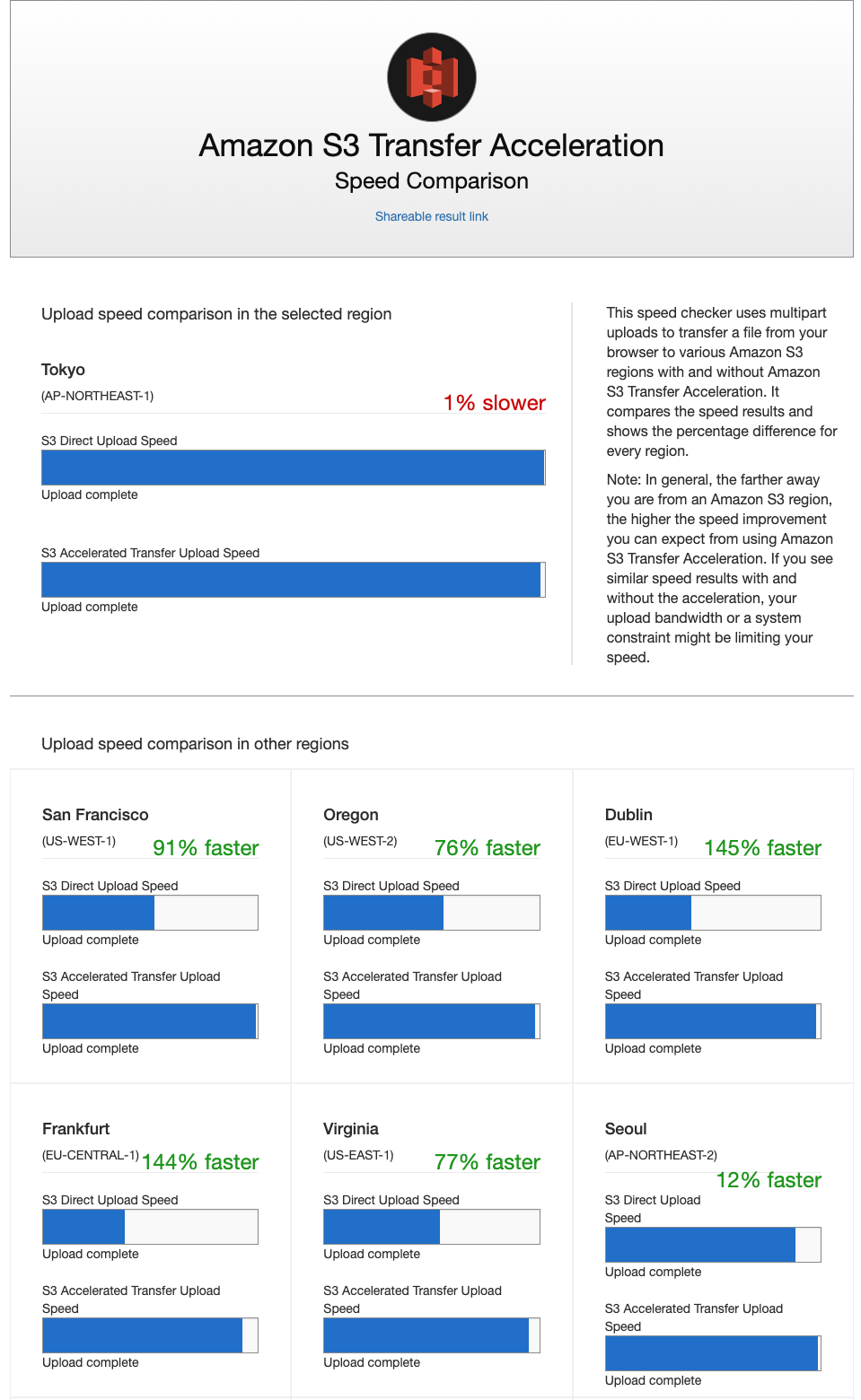 S3 Transfer Accelerationの性能をお手軽に検証 Awstut