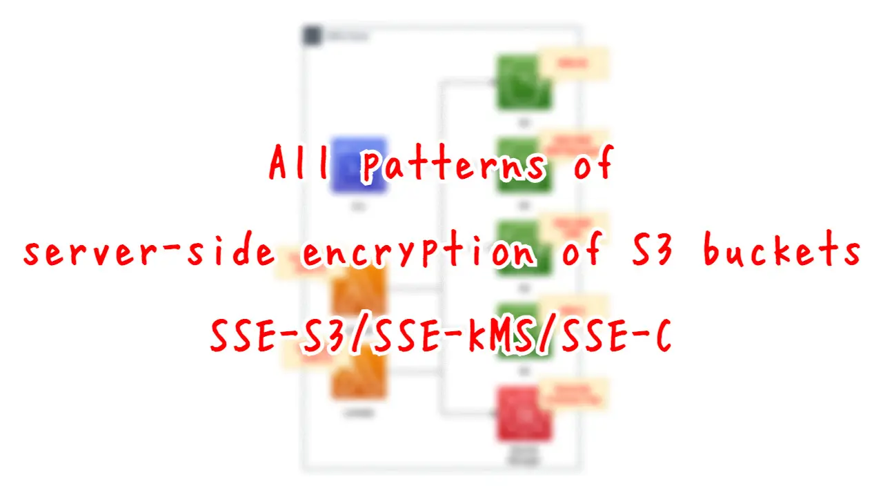 All patterns of server-side encryption of S3 buckets - SSE-S3/SSE-KMS/SSE-C