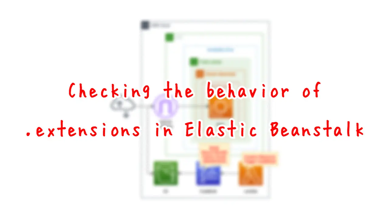 Checking the behavior of .extensions in Elastic Beanstalk.