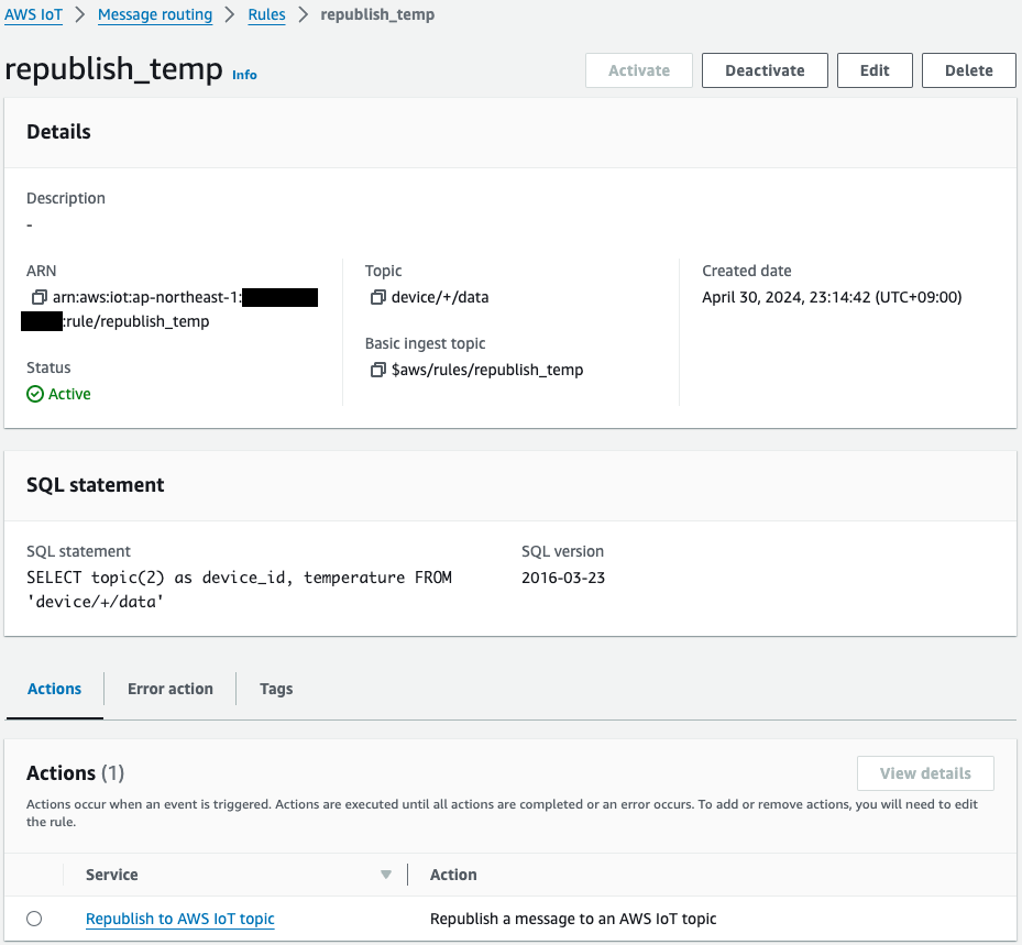 Detail of AWS IoT 1.